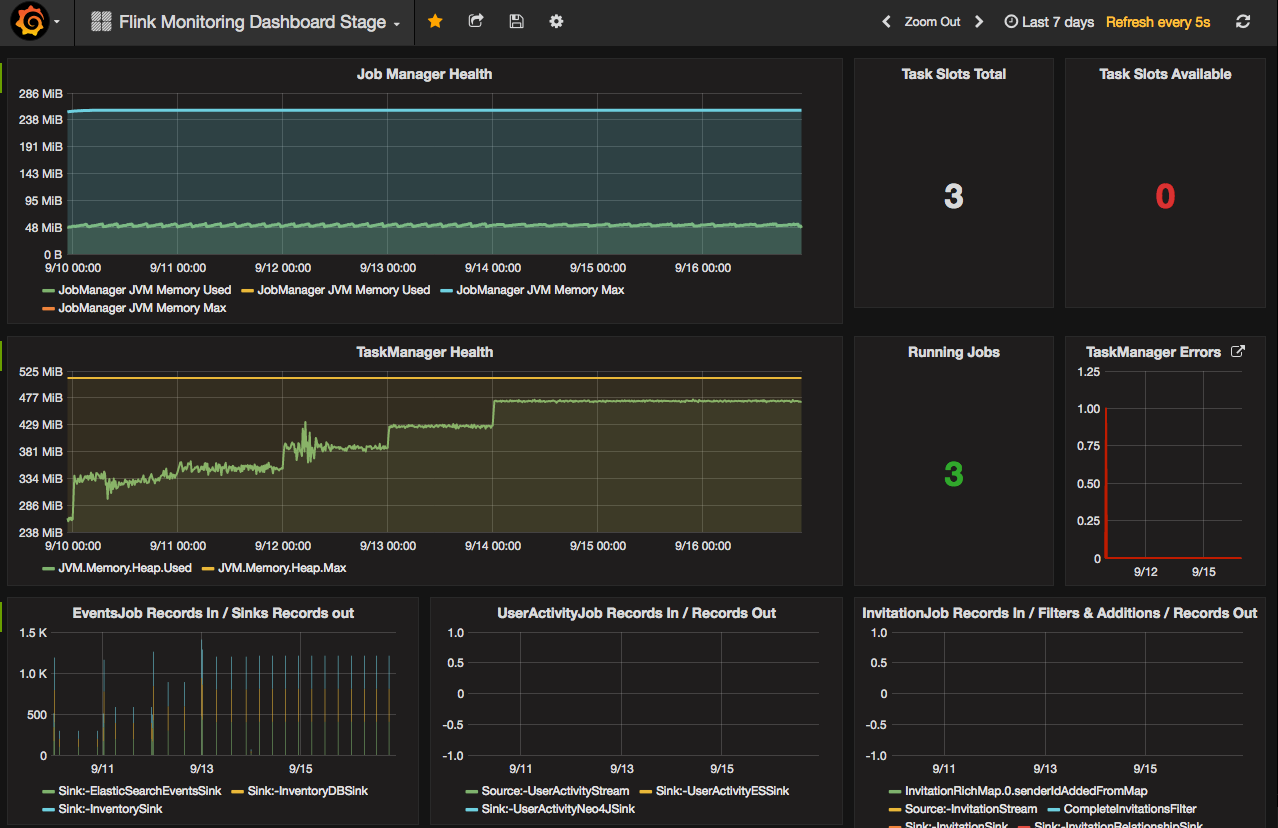 Taskmanager Memory Monitoring Used Up