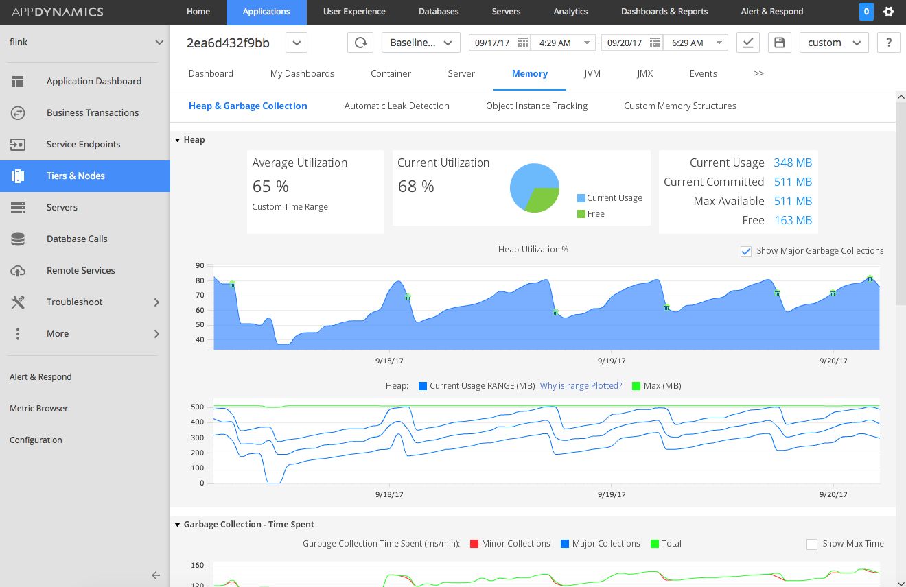 Taskmanager Memory Monitoring